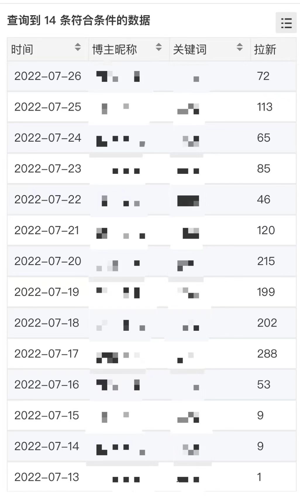 外面收费6880的小说推文拉新项目,个人工作室可批量做插图2 外面收费6880的小说推文拉新项目,个人工作室可批量做插图2