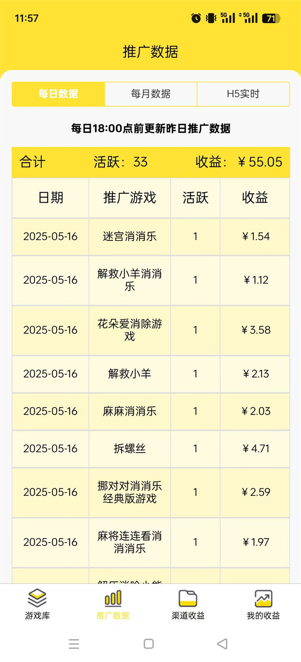 微信小游戏掘金反馈 ​可以多设备矩阵 推广自看都有收益-最新动态资讯动态-32互游