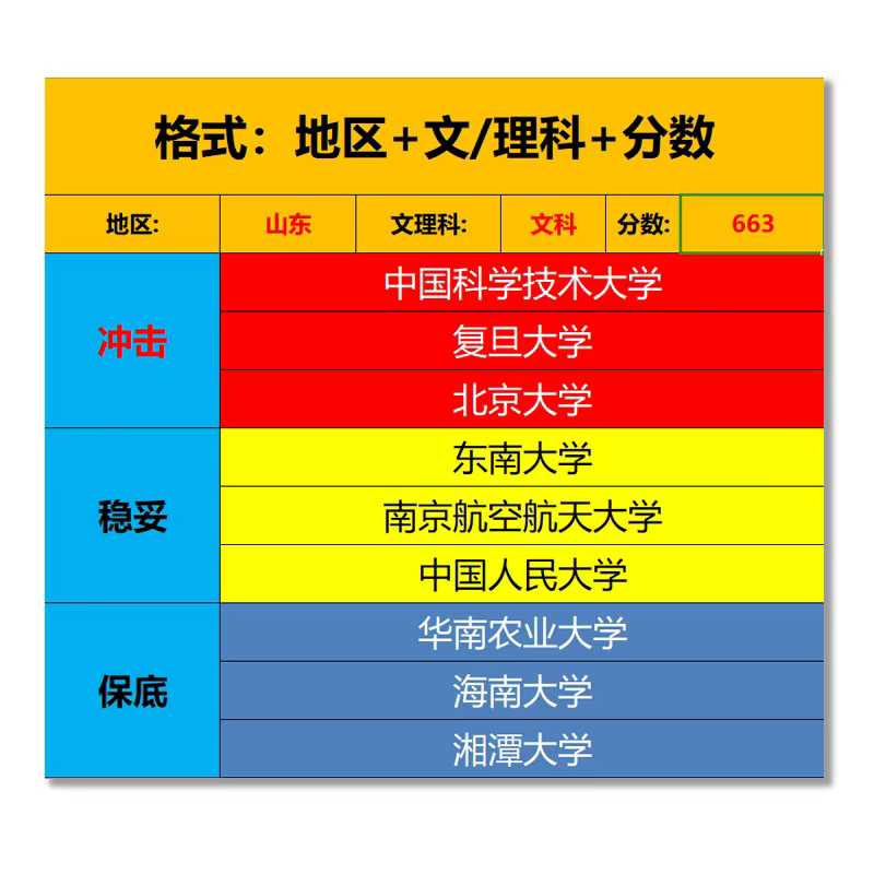 斗音热门直播测评文档，高考志愿直播互动推荐，抓住风口，你也能起飞-最新动态资讯动态-32互游