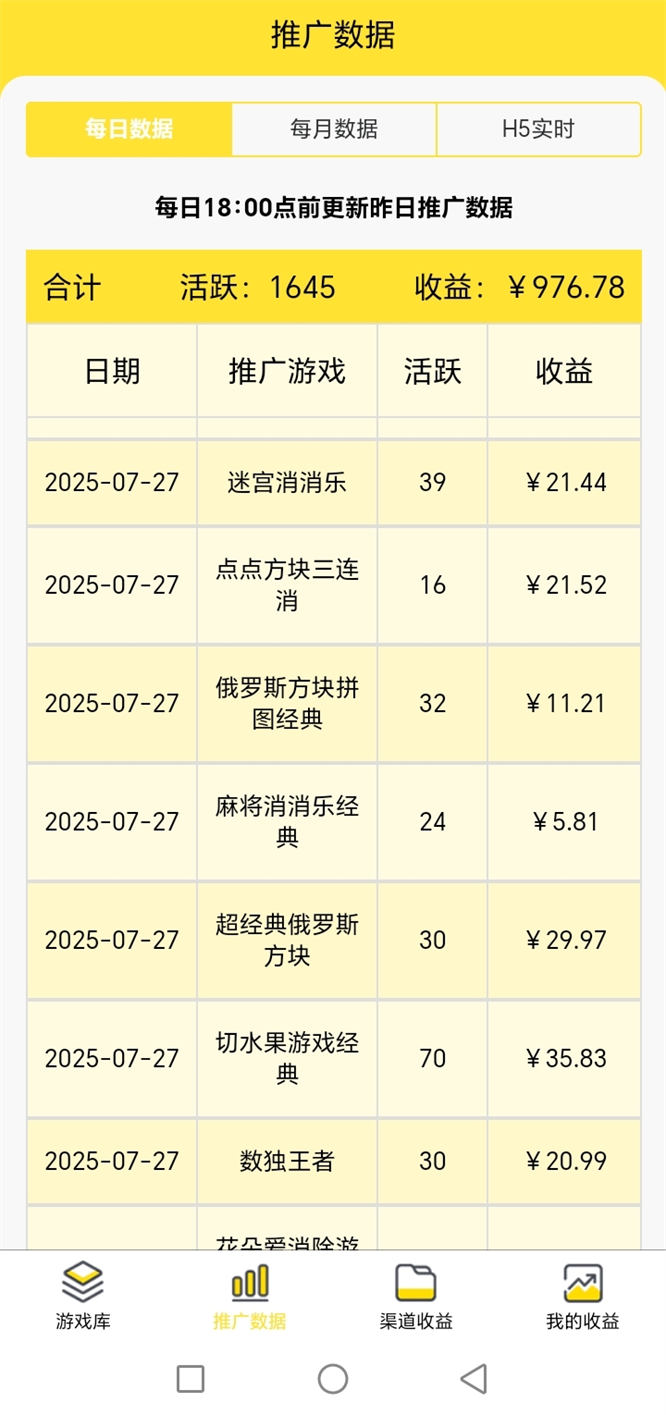 微信小程序/小游戏广告掘金反馈 次日出结果 ​可以多设备矩阵 推广有管道收益-最新动态资讯动态-32互游