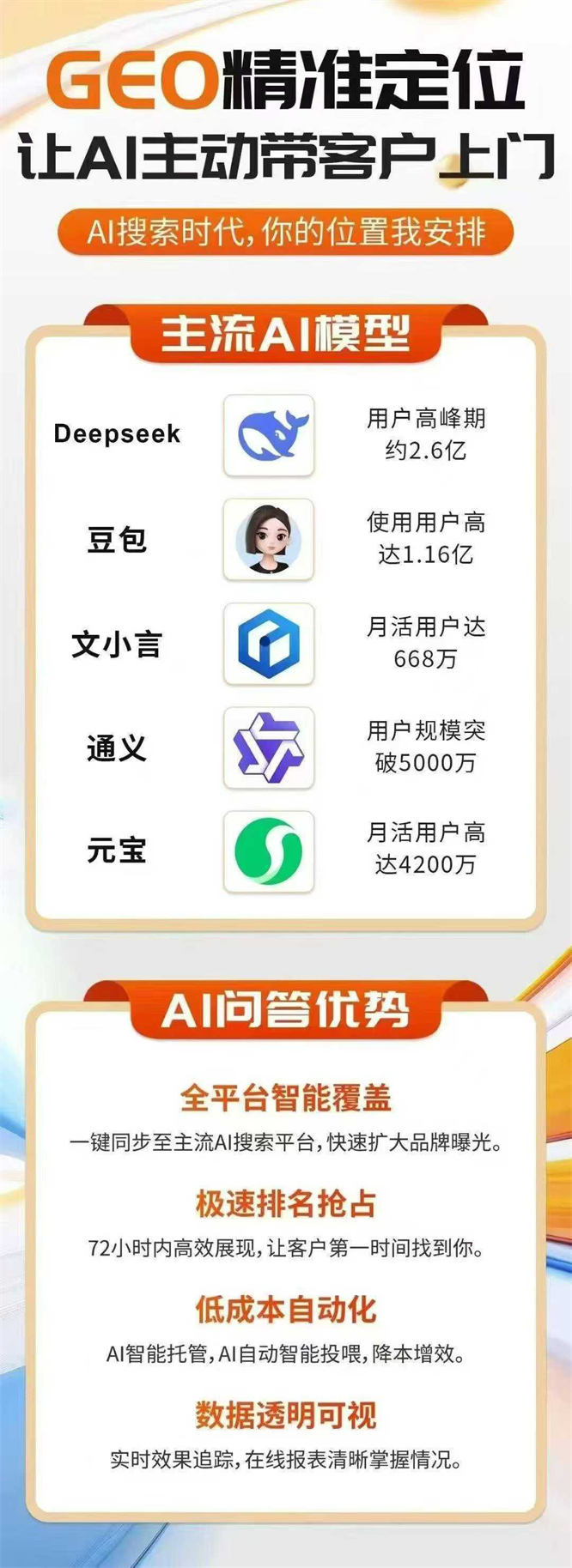AIGEO生成式搜索引擎优化系统🔥未来1-5年企业/营销🔥AI搜索赛道刚需+必备神器-最新动态资讯动态-32互游