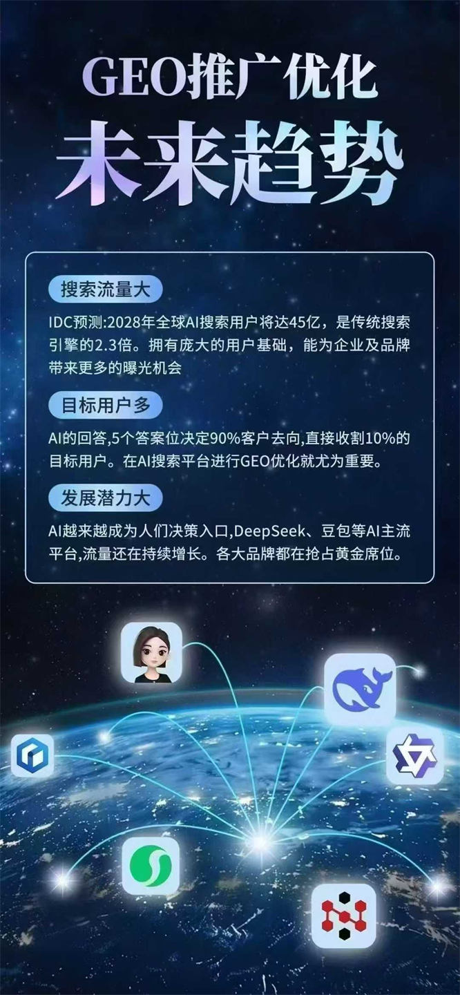 错过了百度SEO，错过了抖音SEO，一定不要错过GEO，曾经的百度让多少意识超前的企业赚盆满钵满-最新动态资讯动态-32互游