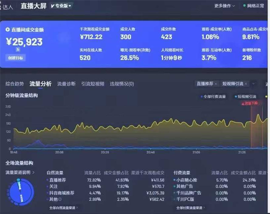 闪电AI云端版，支持直接对接伴侣，或者OBS，能报时报人数，回复用户问题-侠客资源