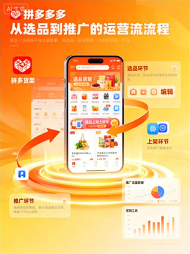 某夕运营全攻略：涵盖选品、上架、推广等关键环节-侠客资源