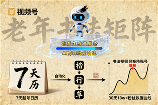 视频号中老年书法矩阵咋自动化？7天起号、30天10w+粉，AI剪辑批量引流揭秘-侠客资源