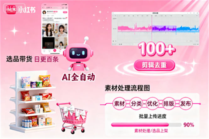 小红书AI全自动爆款视频量产术，剪辑去重、选品带货、素材处理、选品上架，助你单账号日更百条视频-侠客资源