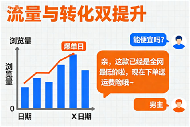 超实用闲鱼变现攻略:卖货准备、流量、转化全攻略,实战内容助你爆单-侠客资源