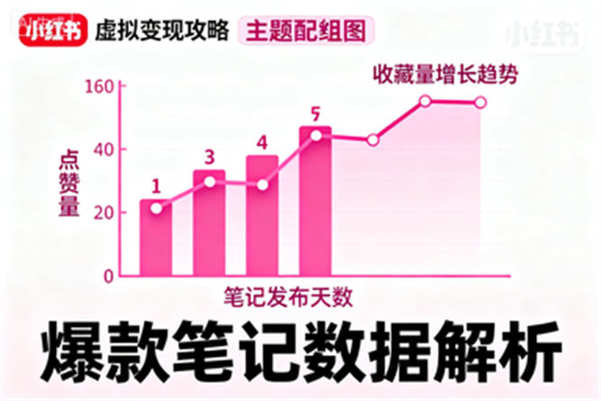 小红书虚拟变现攻略：AI原创+笔记爆款+项目拆解全公开-侠客资源