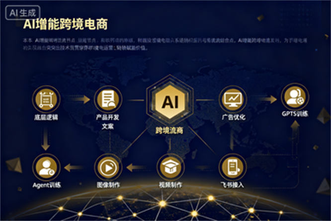 AI模型强势赋能:跨境电商破局增长,开启盈利新纪元-侠客资源