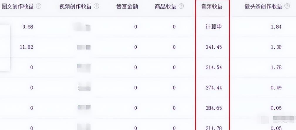 暴利音频搬砖项目，头条号合成音频赚钱一天200+-侠客资源