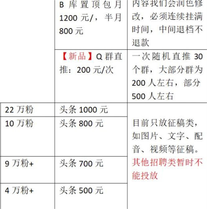 【免费分享】每天复制粘贴赚钱项目，利用信息差，月入10万-侠客资源