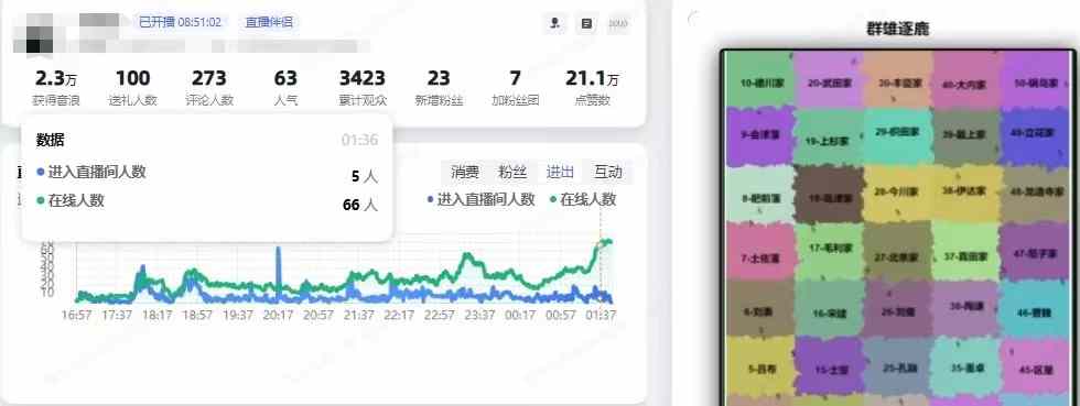 架空地图群雄逐鹿弹幕互动游戏直播间搭建，无需出镜，热度不错，人气礼物嘎嘎猛-32互游