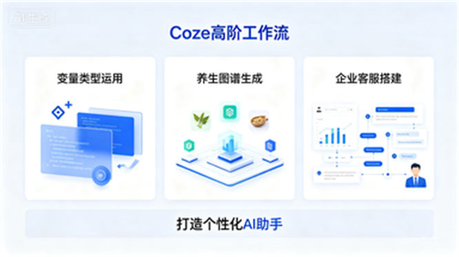 Coze高阶工作流:变量类型运用+养生图谱生成+企业客服搭建,打造个性化AI助手-侠客资源