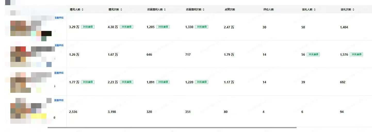 跳上天庭弹幕互动游戏， 依然嘎嘎猛 需要搭建滴滴滴-32互游